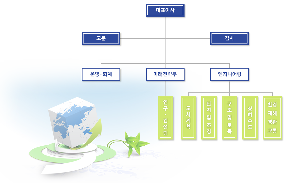 일반현황 내용