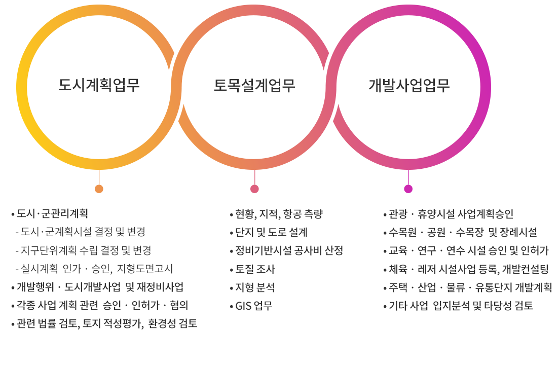 업무영역 내용